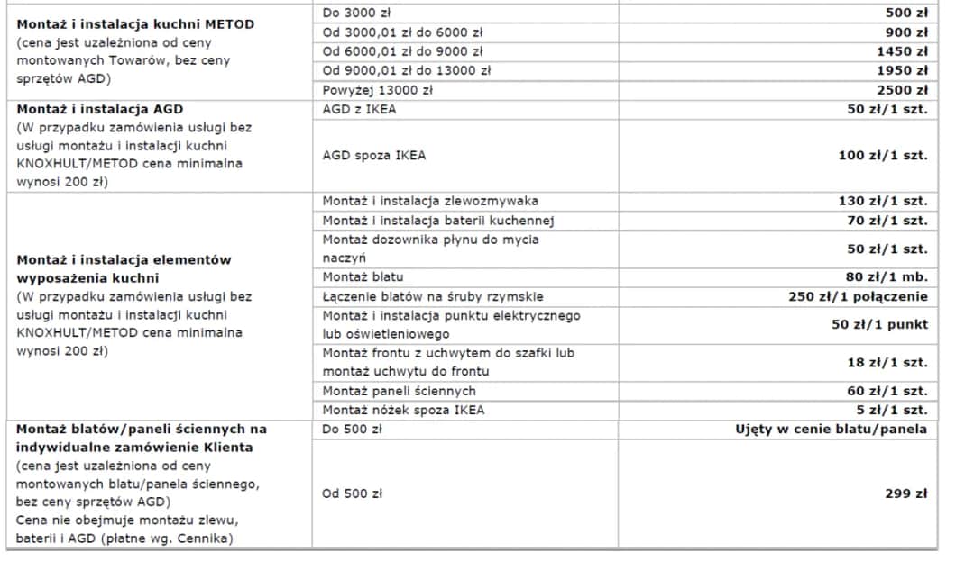 Czy do mebli IKEA pasuje inne AGD? Kluczowe wymiary i styl, które musisz znać