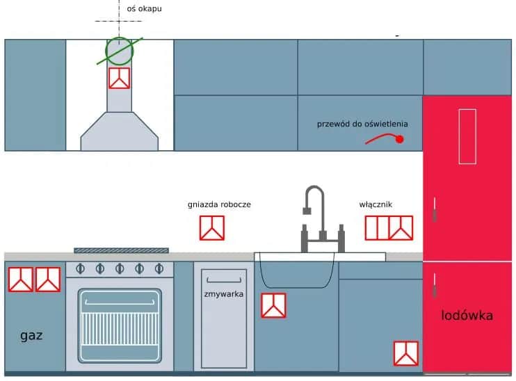 Ile obwodów w instalacji elektrycznej w kuchni? Bezpieczne rozwiązania
