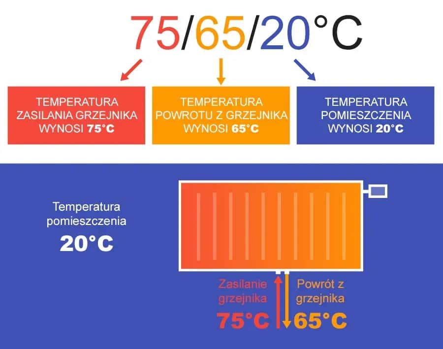 Ile wat do łazienki? Kluczowe informacje o mocy grzejnika i izolacji