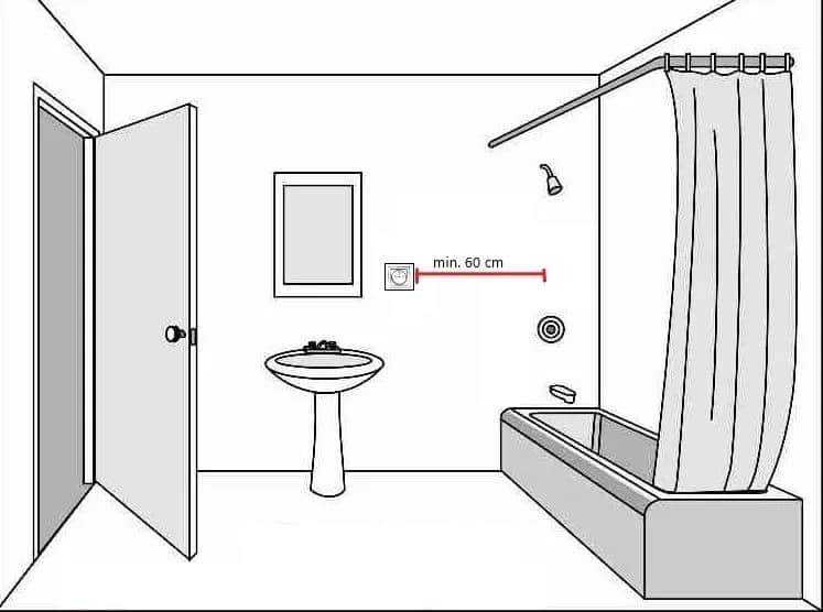 Na jakiej wysokości gniazdka w łazienkach? Bezpieczne i funkcjonalne rozwiązania