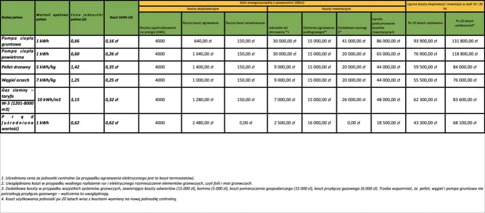 Gaz czy prąd w kuchni – co wybrać? Porównanie kosztów i bezpieczeństwa