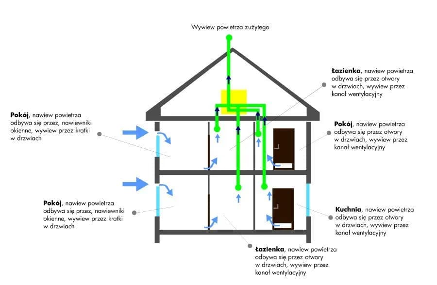 Jak poprawić wentylację łazienki i uniknąć problemów z wilgocią
