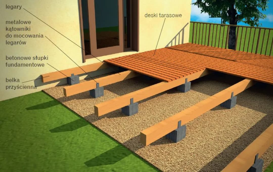 Jak zbudować taras drewniany na kotwach? Kompletny poradnik